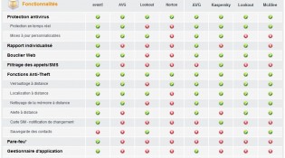 comparatif-antivirus-android