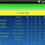 android-rugby-world-cup-2011-free-5 android-rugby-world-cup-2011-free-5