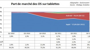 strategyanalytics-tablet-part-de-marche
