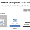 comscore-usa-mars-2013