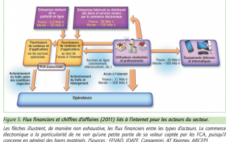 Détail des flux financiers