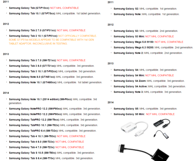 Quelle version du de l'adaptateur HDMI MHL pour les tablettes et smartphones Samsung Galaxy