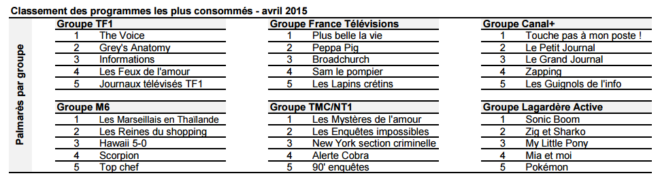 Tops programme replay en avril 2015 - CNC