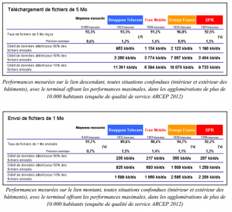 Debit mobile (Orange, SFR, Bouygues, B&You)