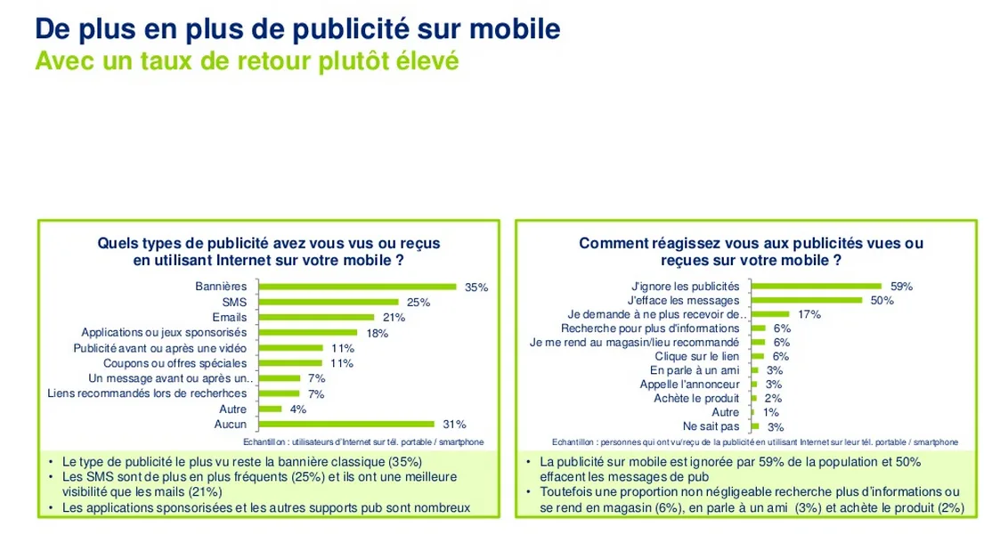 La publicité sur mobile (Deloitte)