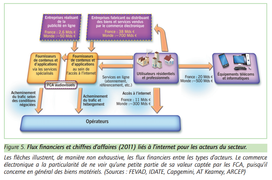 Détail des flux financiers