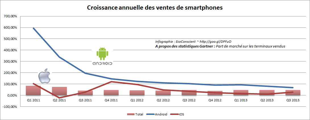 Les ventes de 2-en-1 progressent sur un marché des PC en perte de vitesse -  ZDNet