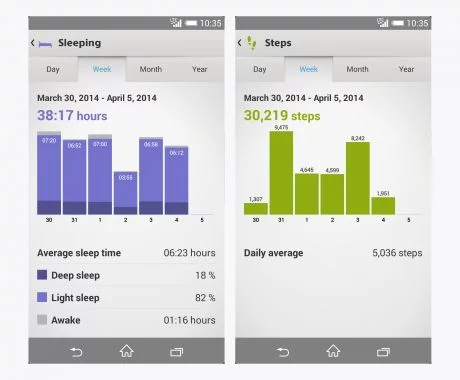 Appli LifeLog de suivi de l'activité