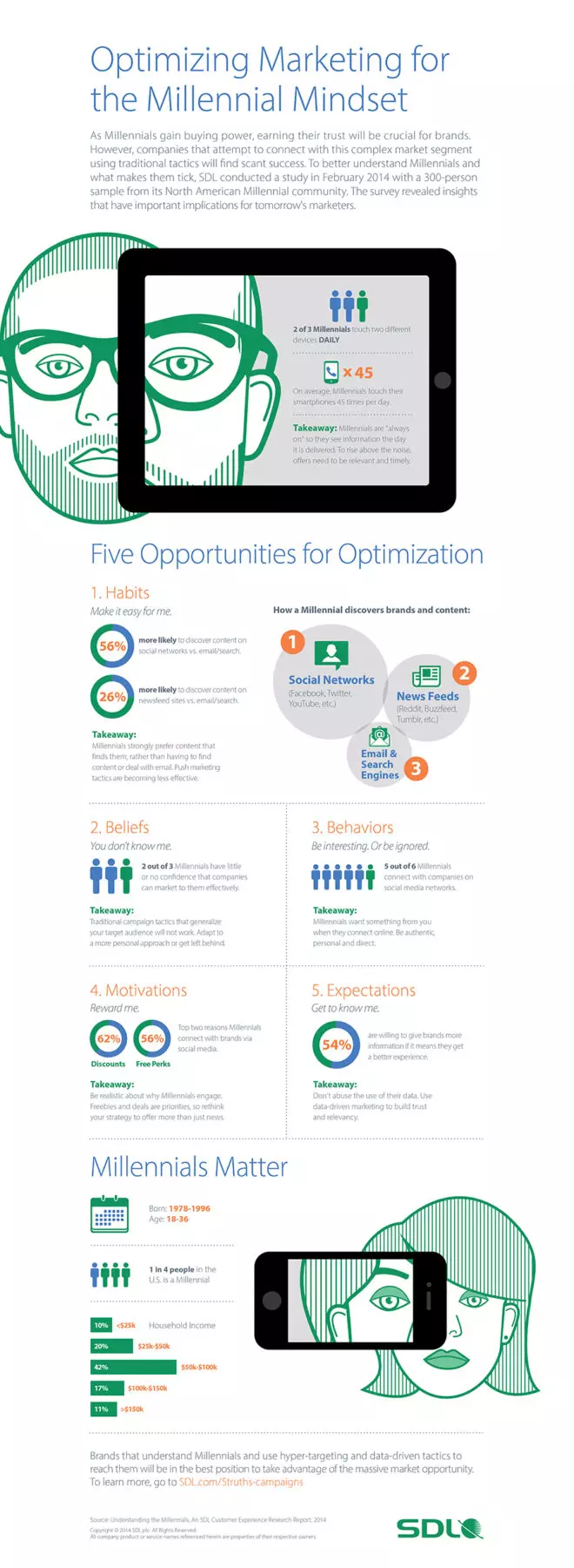 SDL : Optimiser le marketing pour la génération Y