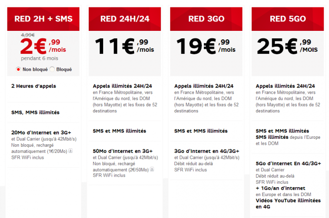 Forfaits sans engagement SFR Red
