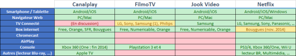 HDMOtion-Comparatif-SVOD