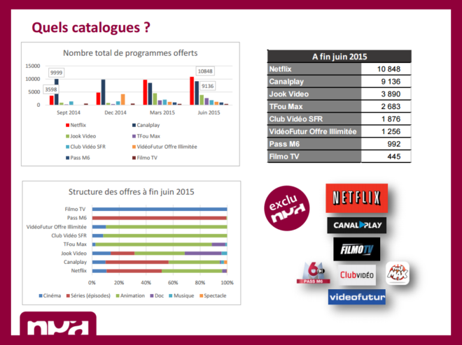 Comparatif catalogue Netflix vs CanalPlay... (NPA Conseil)