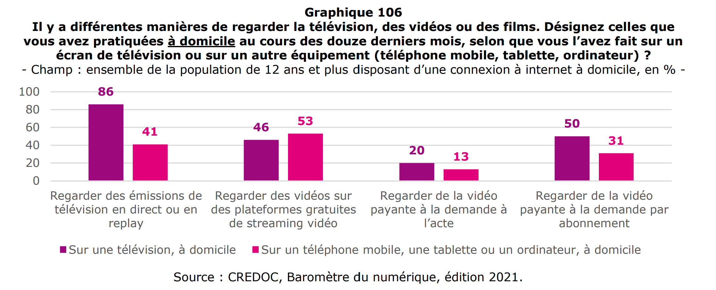 Comment connecter un smartphone ou une tablette à une chaîne ou un ampli  hifi ? - EcoConscient