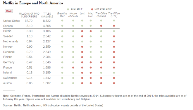 Abonnés Netflix en France en décembre 2014