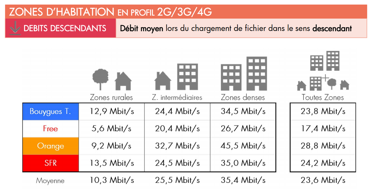 Comment réussir sa négociation ?