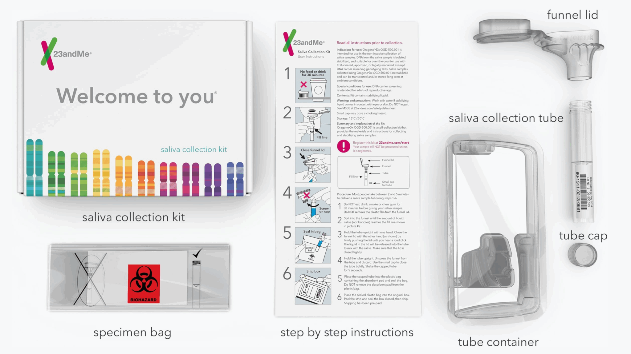 Le Test Adn Est Il Autorisé En France Que vaut le test ADN 23andme ? Nous l'avons testé depuis la France