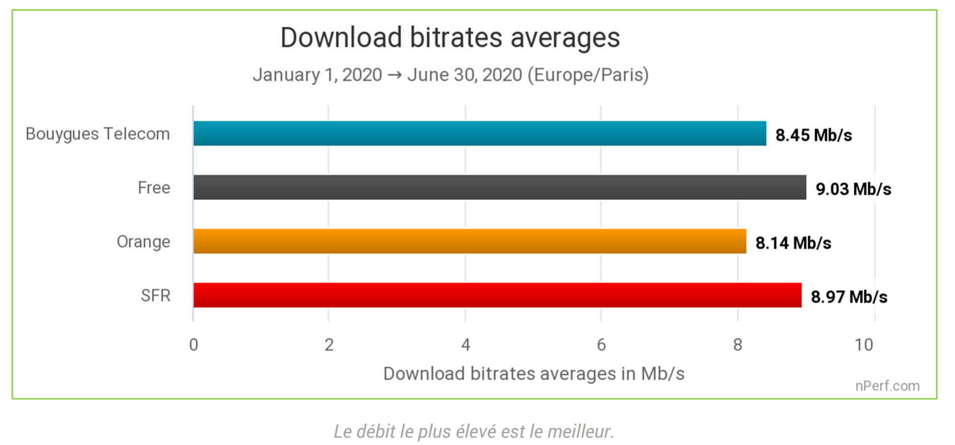Quel est le meilleur opérateur Internet ? - EcoConscient Quel est le meilleur opérateur Internet ? - EcoConscient