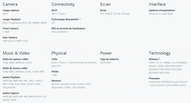 Specs Moto G