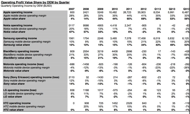 smartphone-profits